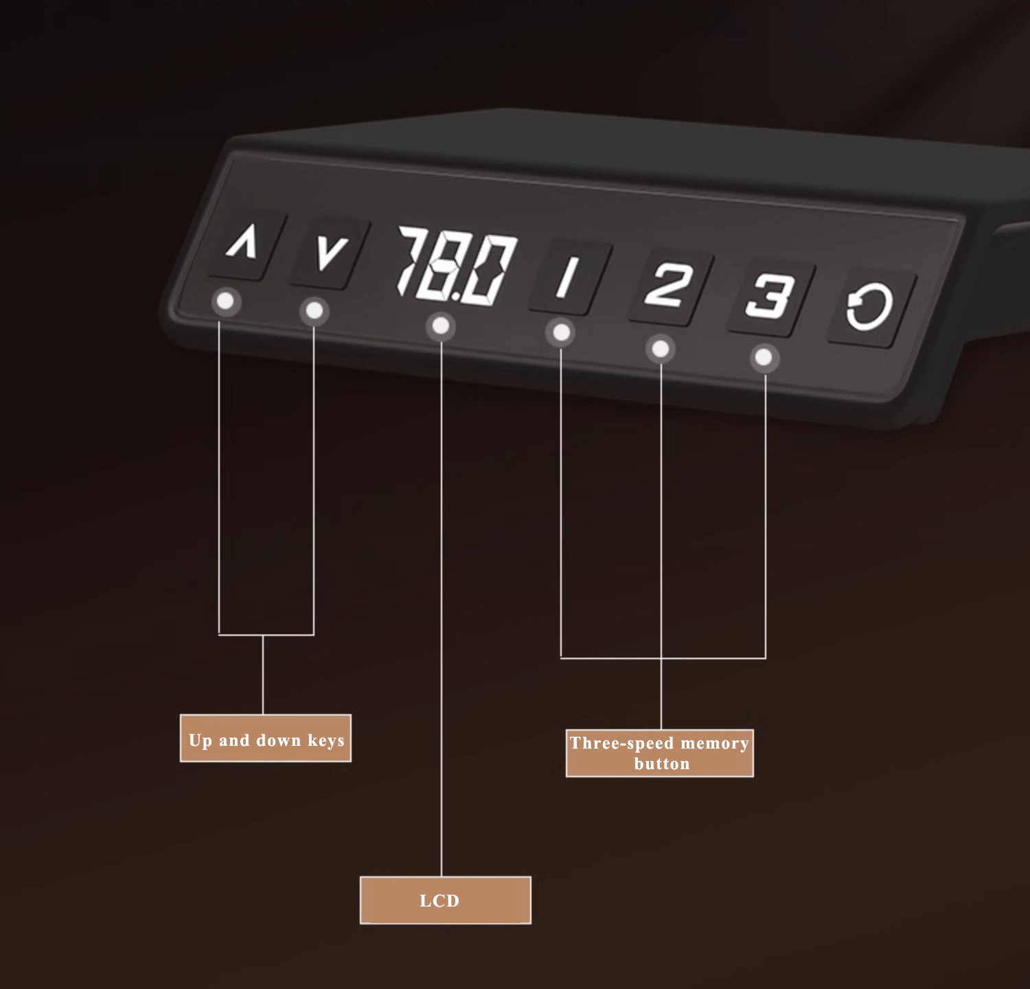 SD-Levo 产品图片