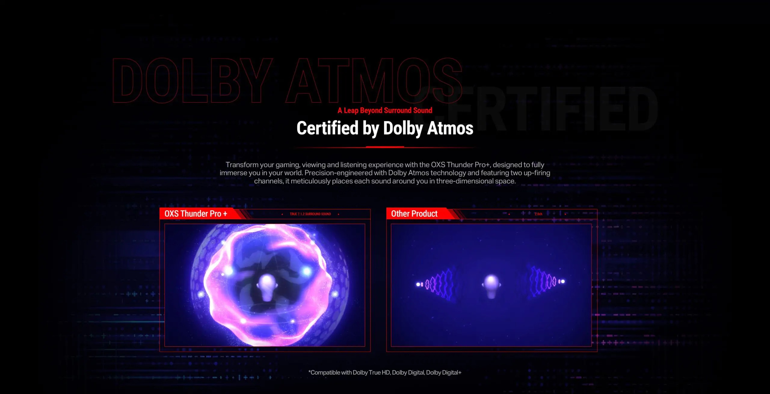 OXS Thunder Pro+ True Dolby Atmos® 7.1.2ch Gaming Sound System 产品图片